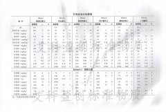 NSA-6土壤有效态成分参比物