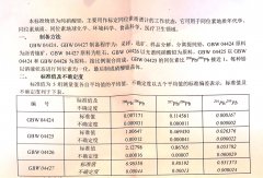 GBW04424-铅同位素标准物质