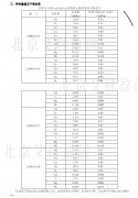 GBW10115-GBW10118乳粉中十种元成分分析标准物质