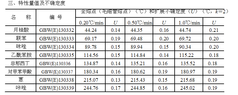 熔点标准物质标准值图片