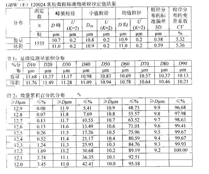 微粒标准物质-GBW(E)120024