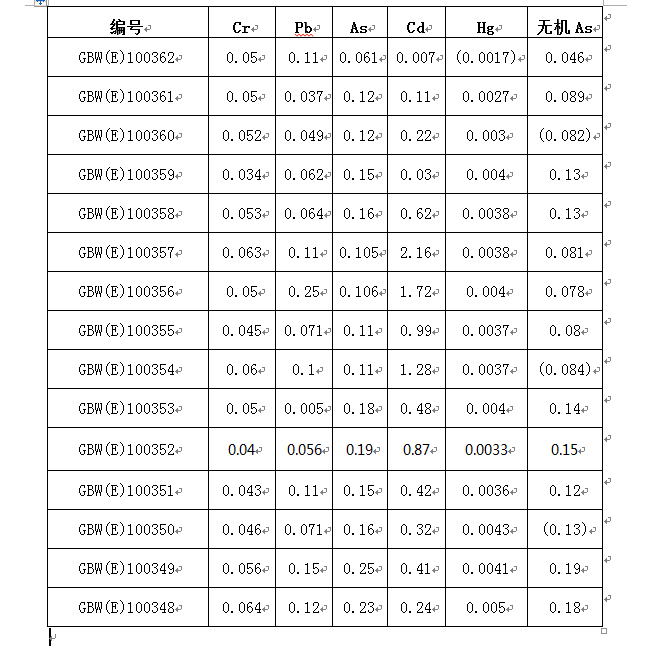 大米粉标准物质