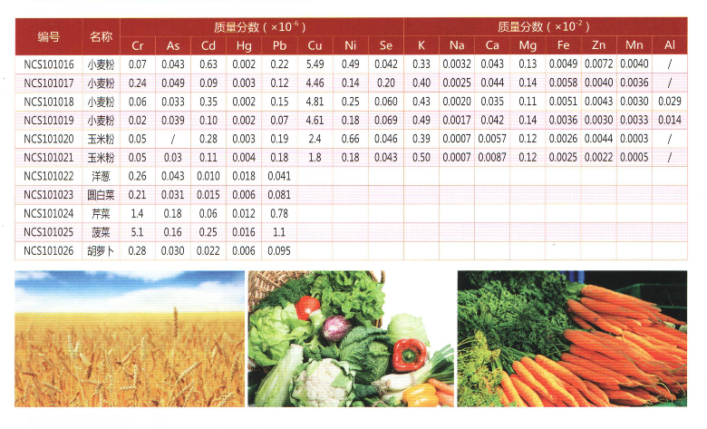 食品检测重金属标准物质一览表