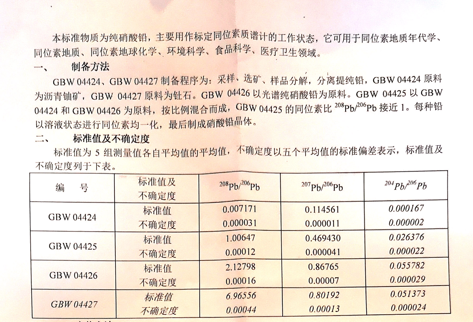 同位素铅标准物质的产品组分