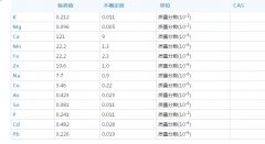 GBW(E)080684-大米粉成分分析标准物质