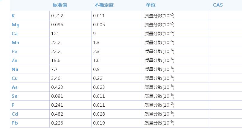 大米标准样品080684组分