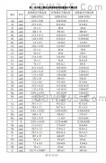 GBW07913农用地土壤成分标准物质