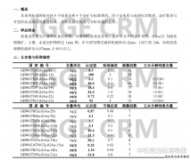 GBW07245(GAu-11)-化探金标准物质