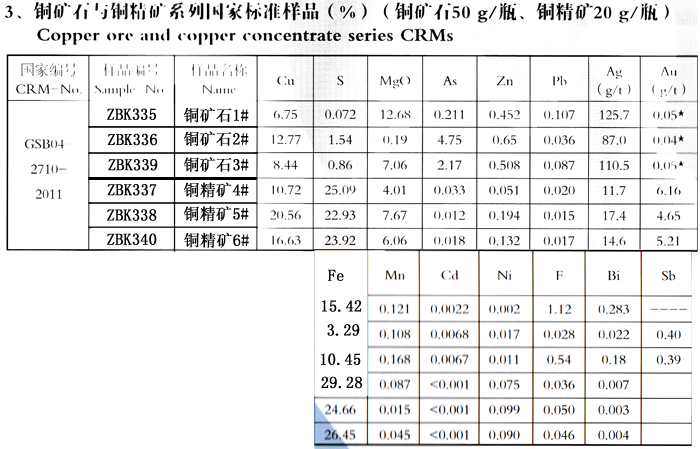 铜矿石