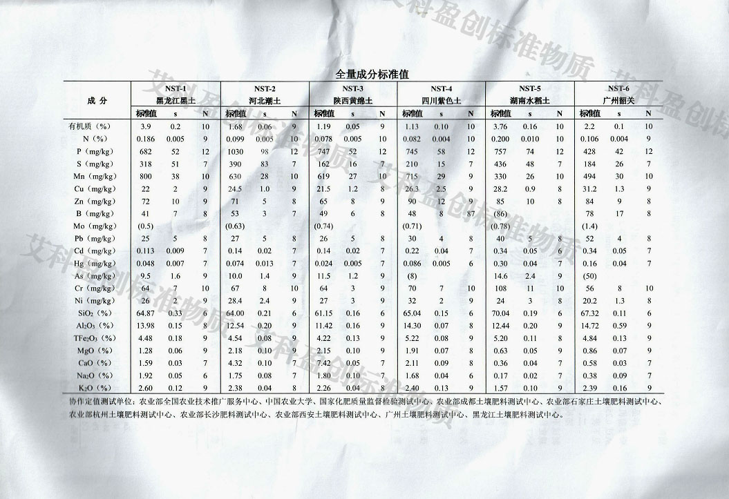 NST土壤全量标准物质产品组分照片,点击查看大图