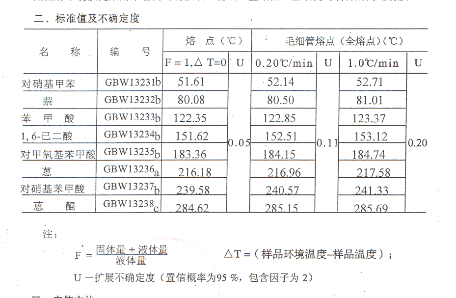 标准物质-熔点标准品